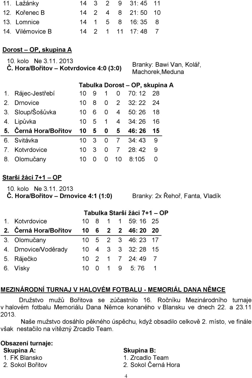 Sloup/Šošůvka 10 6 0 4 50: 26 18 4. Lipůvka 10 5 1 4 34: 26 16 5. Černá Hora/Bořitov 10 5 0 5 46: 26 15 6. Svitávka 10 3 0 7 34: 43 9 7. Kotvrdovice 10 3 0 7 28: 42 9 8.