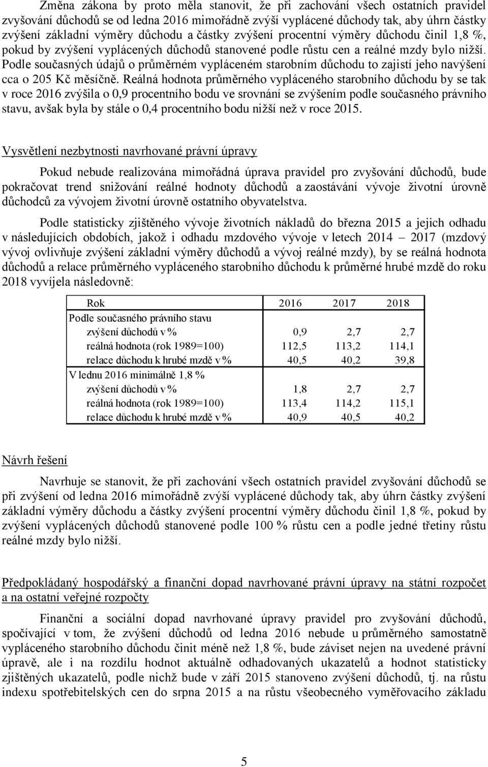 Podle současných údajů o průměrném vypláceném starobním důchodu to zajistí jeho navýšení cca o 205 Kč měsíčně.