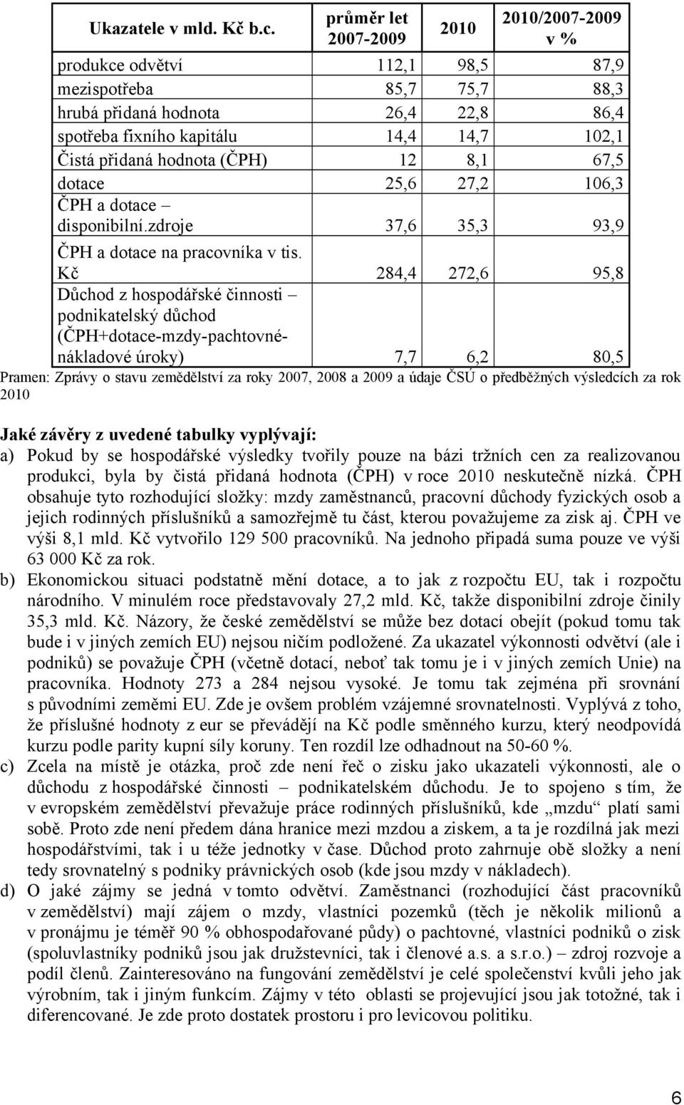 hodnota (ČPH) 12 8,1 67,5 dotace 25,6 27,2 106,3 ČPH a dotace disponibilní.zdroje 37,6 35,3 93,9 ČPH a dotace na pracovníka v tis.