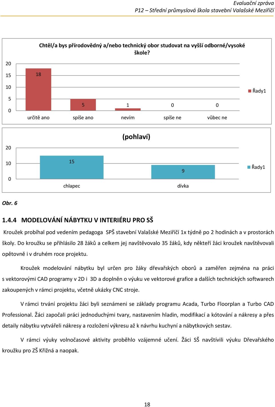 .. MODELOVÁNÍ NÁBYTKU V INTERIÉRU PRO SŠ Kroužek probíhal pod vedením pedagoga SPŠ stavební Valašské Meziříčí x týdně po hodinách a v prostorách školy.