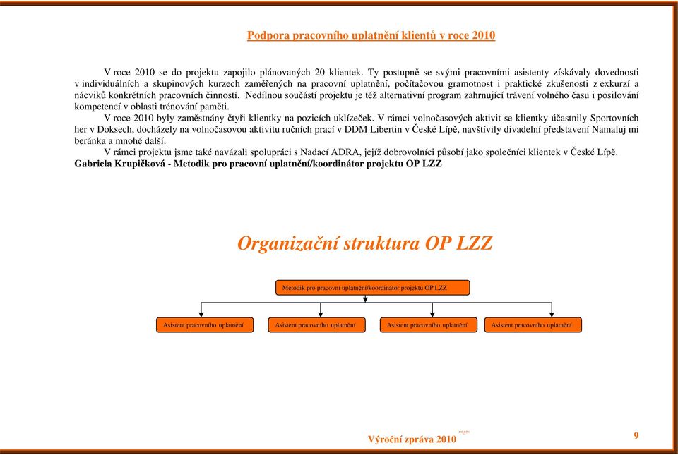 nácviků konkrétních pracovních činností. Nedílnou součástí projektu je též alternativní program zahrnující trávení volného času i posilování kompetencí v oblasti trénování paměti.