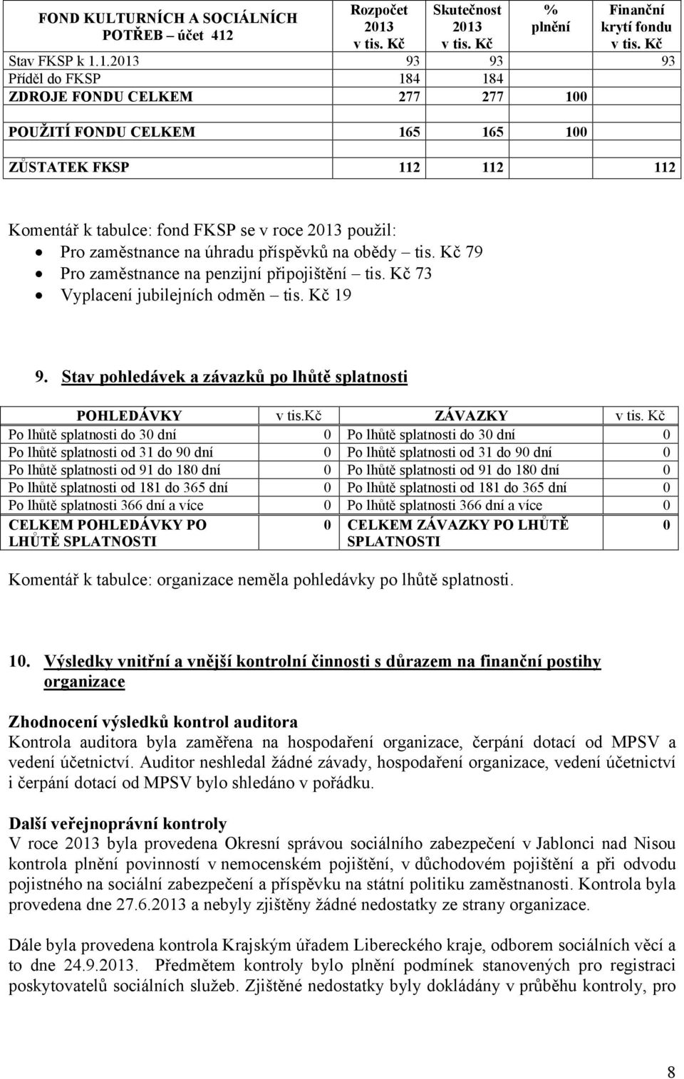 1. 93 93 93 Příděl do FKSP 184 184 ZDROJE FONDU CELKEM 277 277 100 POUŽITÍ FONDU CELKEM 165 165 100 ZŮSTATEK FKSP 112 112 112 Komentář k tabulce: fond FKSP se v roce použil: Pro zaměstnance na úhradu