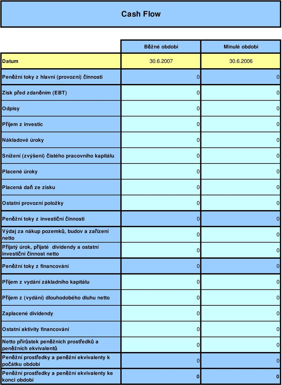 2006 Peněžní toky z hlavní (provozní) činnosti 0 0 Zisk před zdaněním (EBT) 0 0 Odpisy 0 0 Příjem z investic 0 0 Nákladové úroky 0 0 Snížení (zvýšení) čistého pracovního kapitálu 0 0 Placené úroky 0