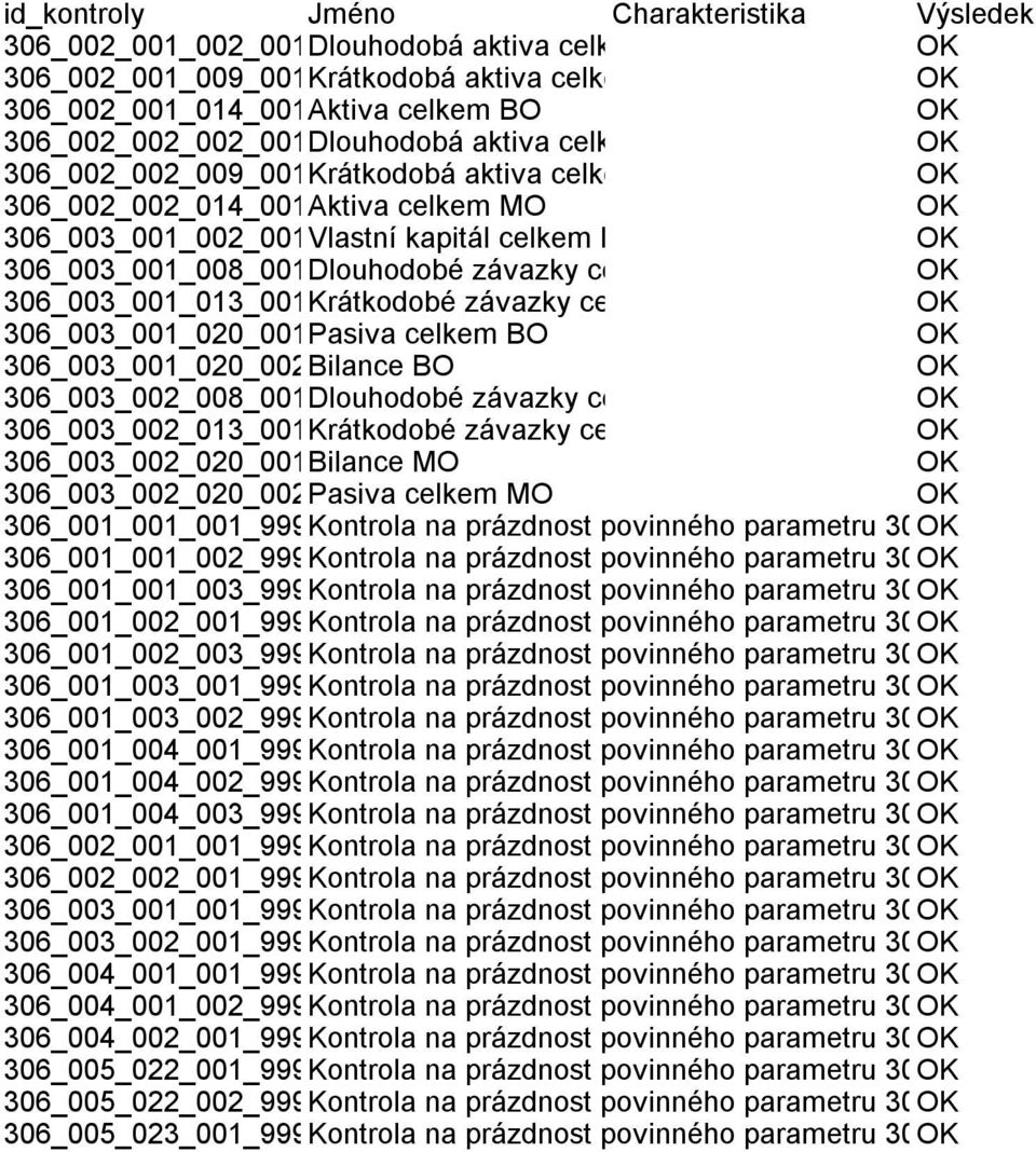 306_003_001_008_001Dlouhodobé závazky celkem BO 306_003_001_013_001Krátkodobé závazky celkem BO 306_003_001_020_001Pasiva celkem BO 306_003_001_020_002Bilance BO 306_003_002_008_001Dlouhodobé závazky