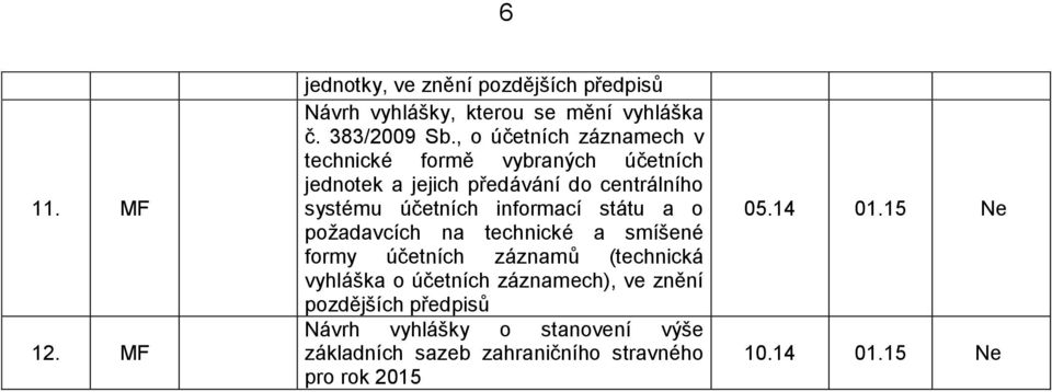 účetních informací státu a o požadavcích na technické a smíšené formy účetních záznamů (technická vyhláška o