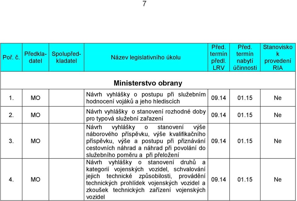 zařazení Návrh vyhlášky o stanovení výše náborového příspěvku, výše kvalifikačního příspěvku, výše a postupu při přiznávání cestovních náhrad a náhrad při