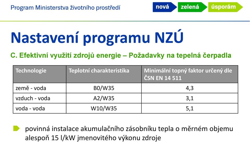 charakteristika Minimální topný faktor určený dle ČSN EN 14 511 země - voda B0/W35 4,3