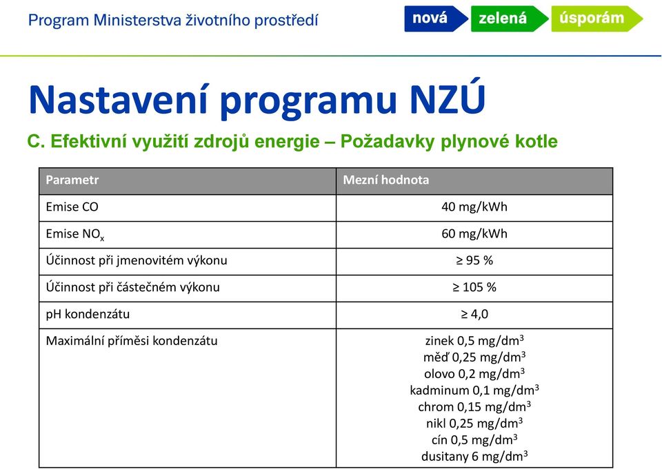 mg/kwh 60 mg/kwh Účinnost při jmenovitém výkonu 95 % Účinnost při částečném výkonu 105 % ph kondenzátu