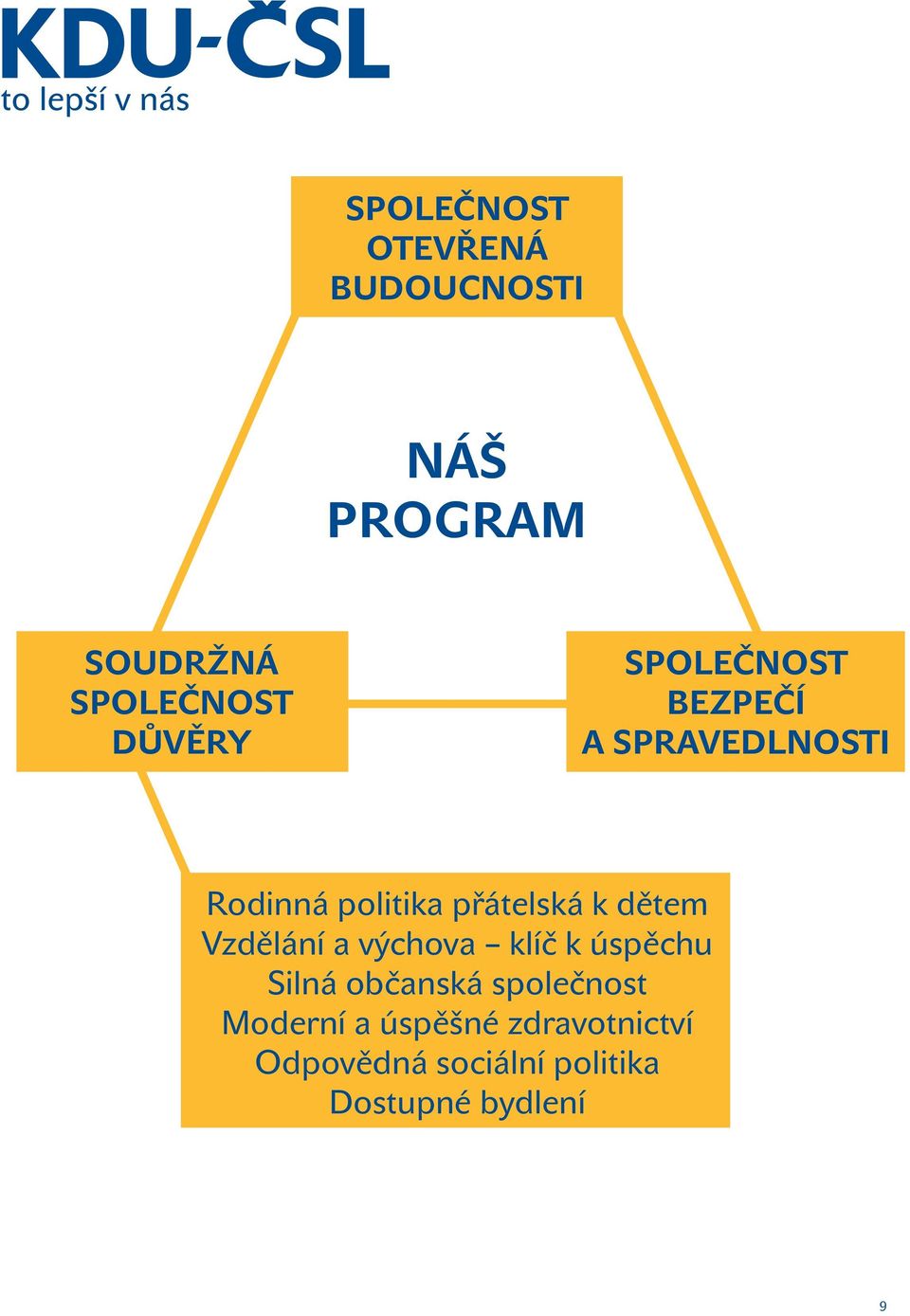 k dětem Vzdělání a výchova klíč k úspěchu Silná občanská společnost