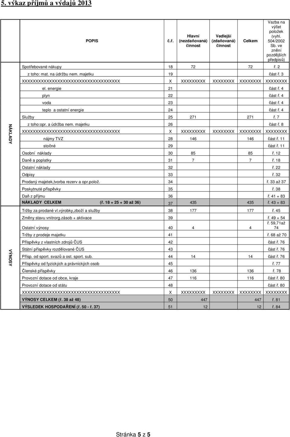 4 teplo a ostatní energie 24 část ř. 4 Služby 25 271 271 ř. 7 z toho:opr. a údržba nem. majetku 26 část ř. 8 nájmy TVZ 28 146 146 část ř. 11 stočné 29 část ř. 11 Osobní náklady 30 85 85 ř.