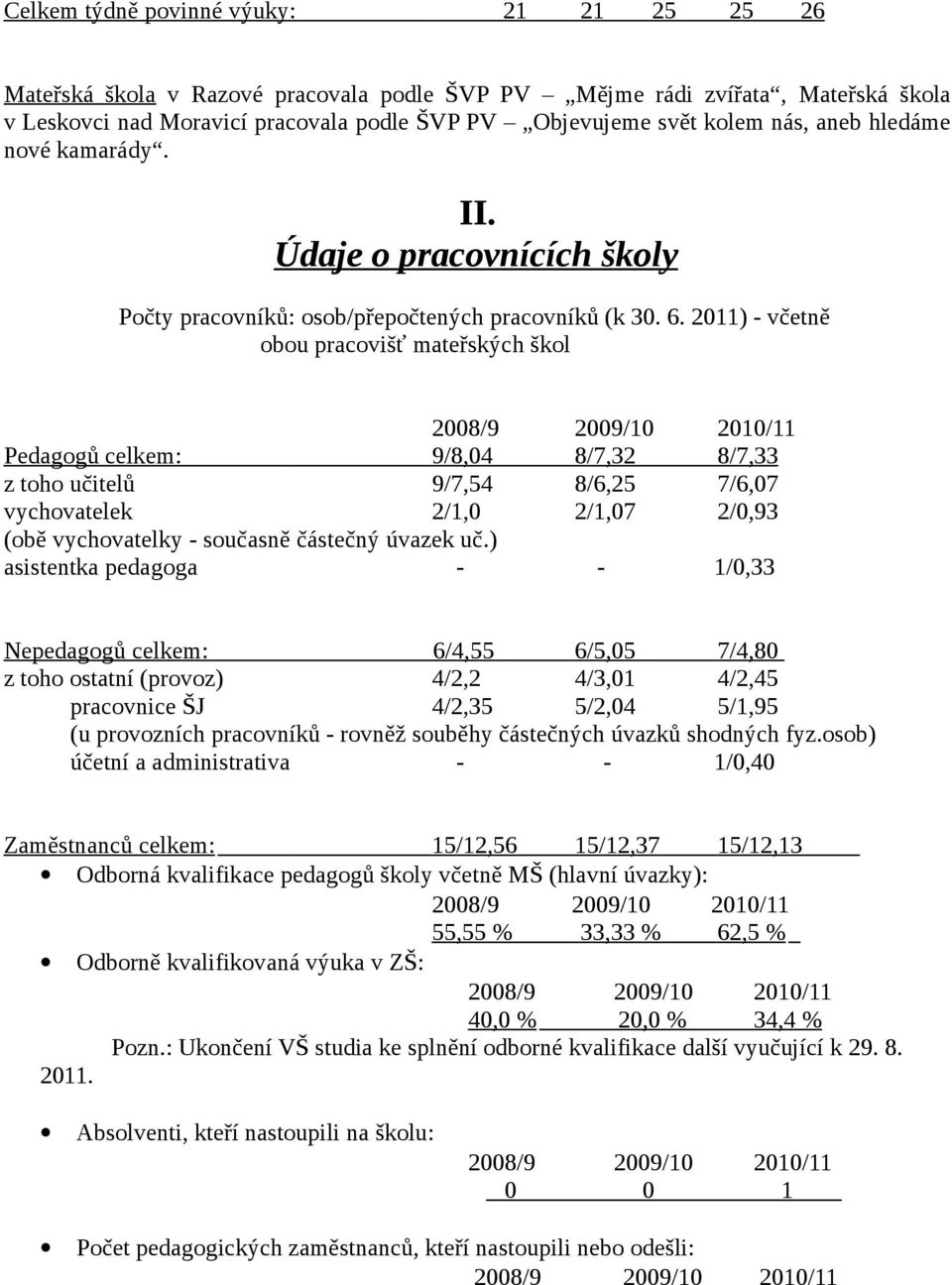 2011) - včetně obou pracovišť mateřských škol Pedagogů celkem: 9/8,04 8/7,32 8/7,33 z toho učitelů 9/7,54 8/6,25 7/6,07 vychovatelek 2/1,0 2/1,07 2/0,93 (obě vychovatelky - současně částečný úvazek