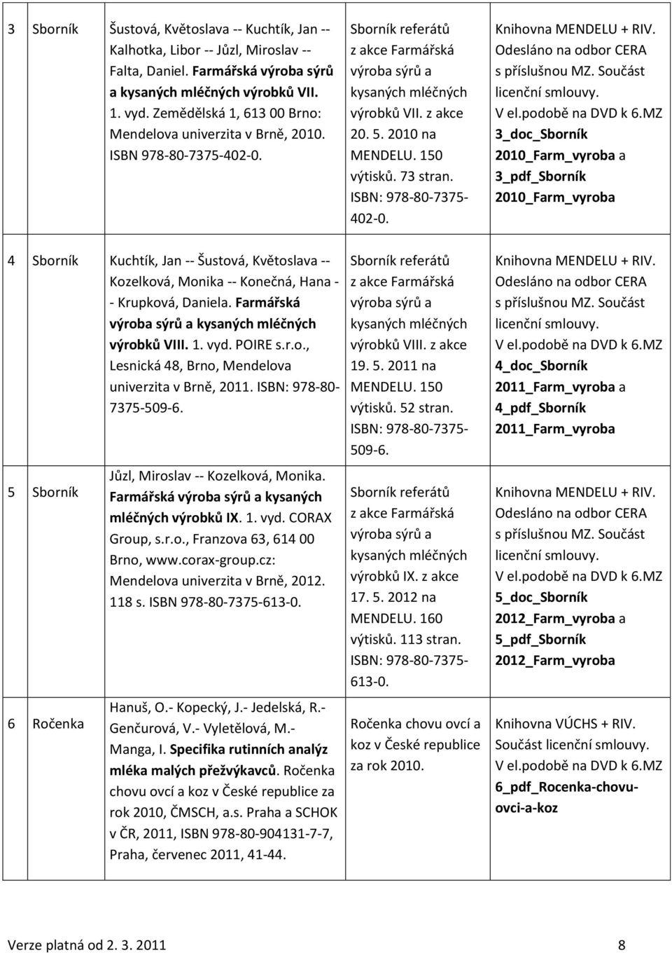 150 výtisků. 73 stran. ISBN: 978-80-7375-402-0. Součást licenční smlouvy.