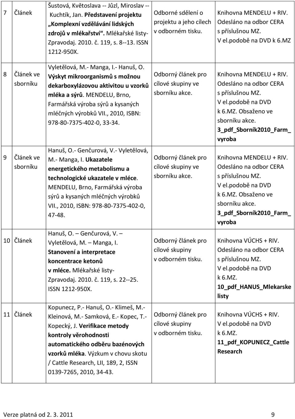MENDELU, Brno, Farmářská výroba sýrů a kysaných mléčných výrobků VII., 2010, ISBN: 978-80-7375-402-0, 33-34. ve sborníku akce. V el.podobě na DVD k 6.MZ. Obsaženo ve sborníku akce.