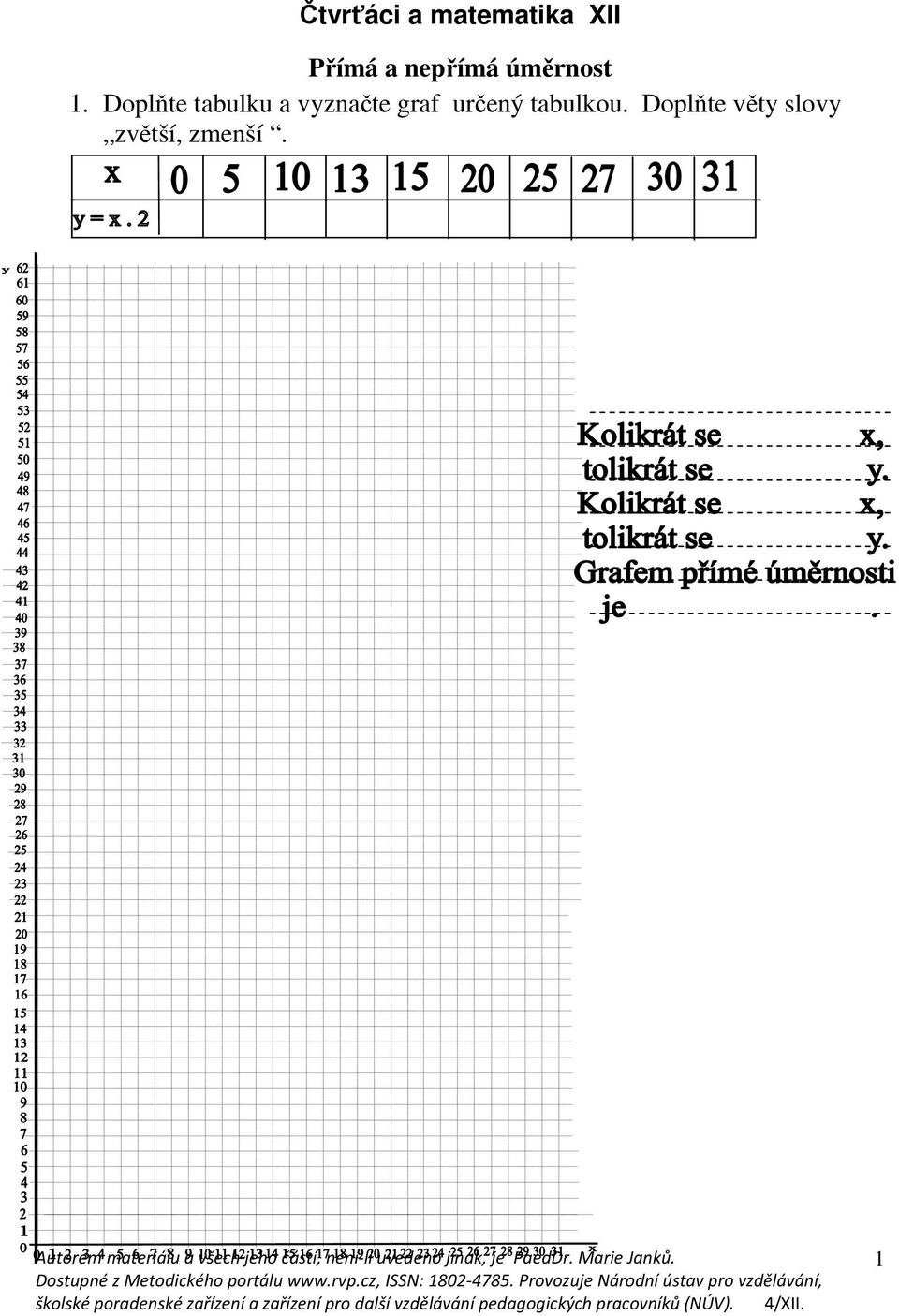 Doplňte tabulku a vyznačte graf