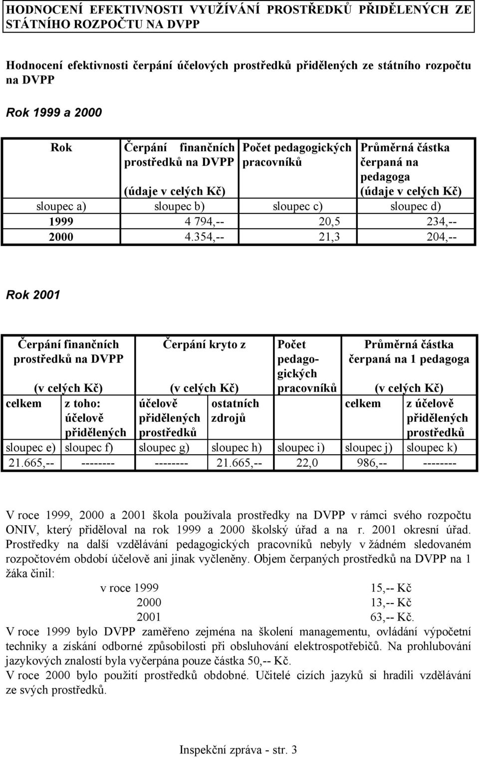 794,-- 20,5 234,-- 2000 4.