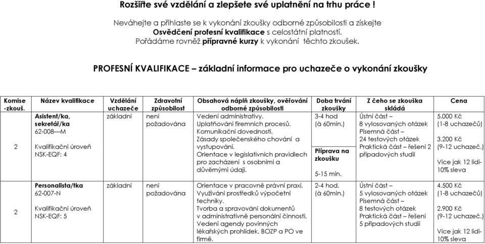 2 Název kvalifikace Asistent/ka, sekretář/ka 62-008 M Vzdělání uchazeče Zdravotní způsobilost není požadována Obsahová náplň zkoušky, ověřování odborné způsobilosti Vedení administrativy.