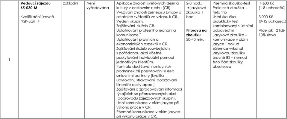 Zajišťování služeb souvisejících s pořádanou akcí včetně poskytování individuální pomoci jednotlivým klientům.