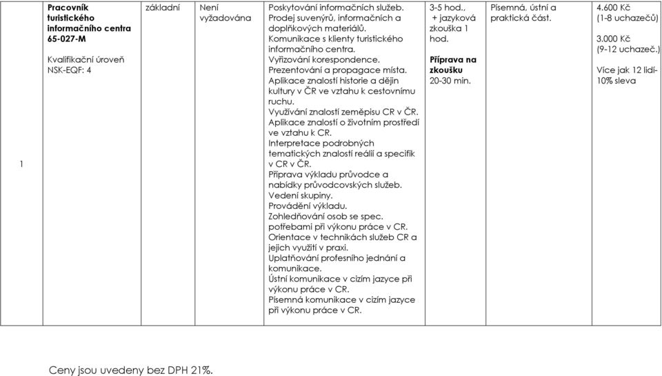 Aplikace znalostí o životním prostředí ve vztahu k CR. Interpretace podrobných tematických znalostí reálií a specifik v CR v ČR. Příprava výkladu průvodce a nabídky průvodcovských služeb.