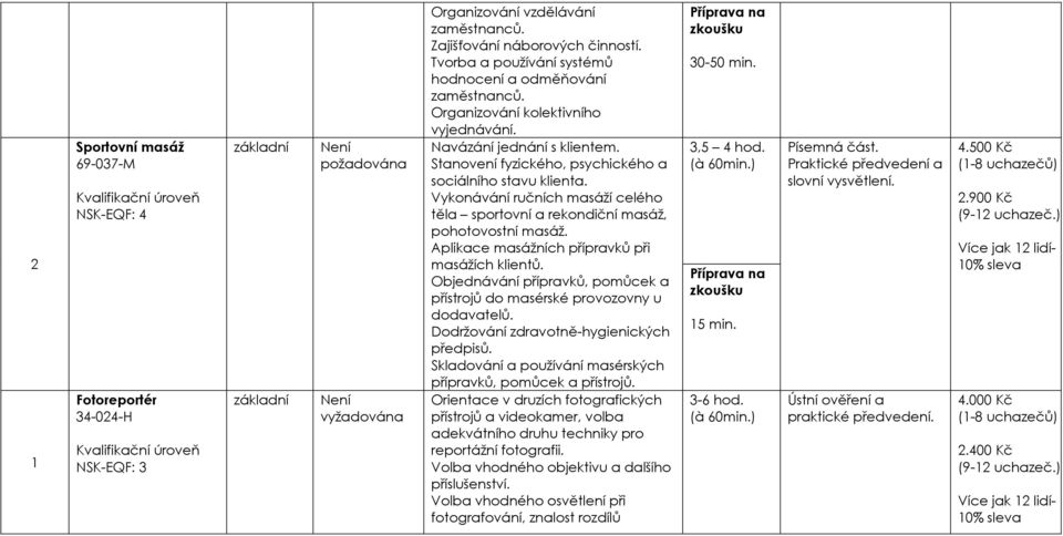 Vykonávání ručních masáží celého těla sportovní a rekondiční masáž, pohotovostní masáž. Aplikace masážních přípravků při masážích klientů.