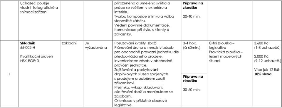 Plánování druhu a množství zásob pro obchodně provozní jednotku dle předpokládaného prodeje. Inventarizace zásob v obchodně provozní jednotce.