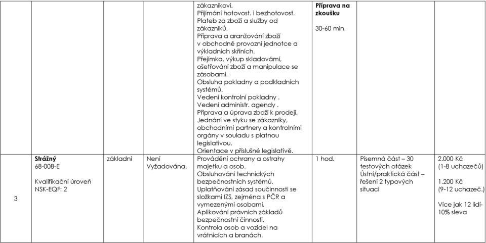 Vedení kontrolní pokladny. Vedení administr. agendy. Příprava a úprava zboží k prodeji. Jednání ve styku se zákazníky, obchodními partnery a kontrolními orgány v souladu s platnou legislativou.