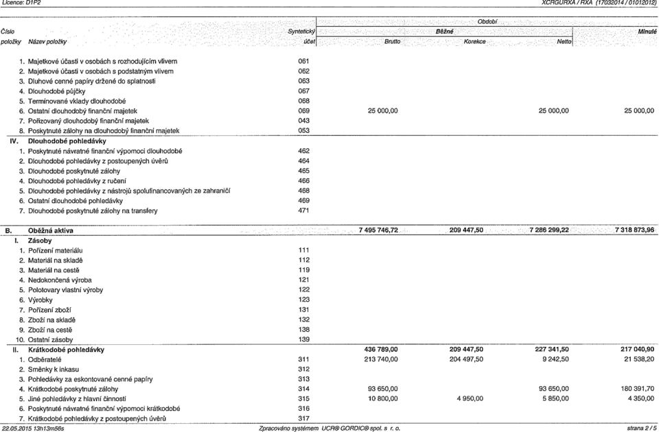 Ostatní dlouhodobý finančni majetek 069 25 00000 25 000,00 25 000,00 7. Pořizovaný dlouhodobý finanční majetek 043 8. Poskytnuté zálohy na dlouhodobý finanční majetek 053 IV. Dlouhodobé pohledávky 1.