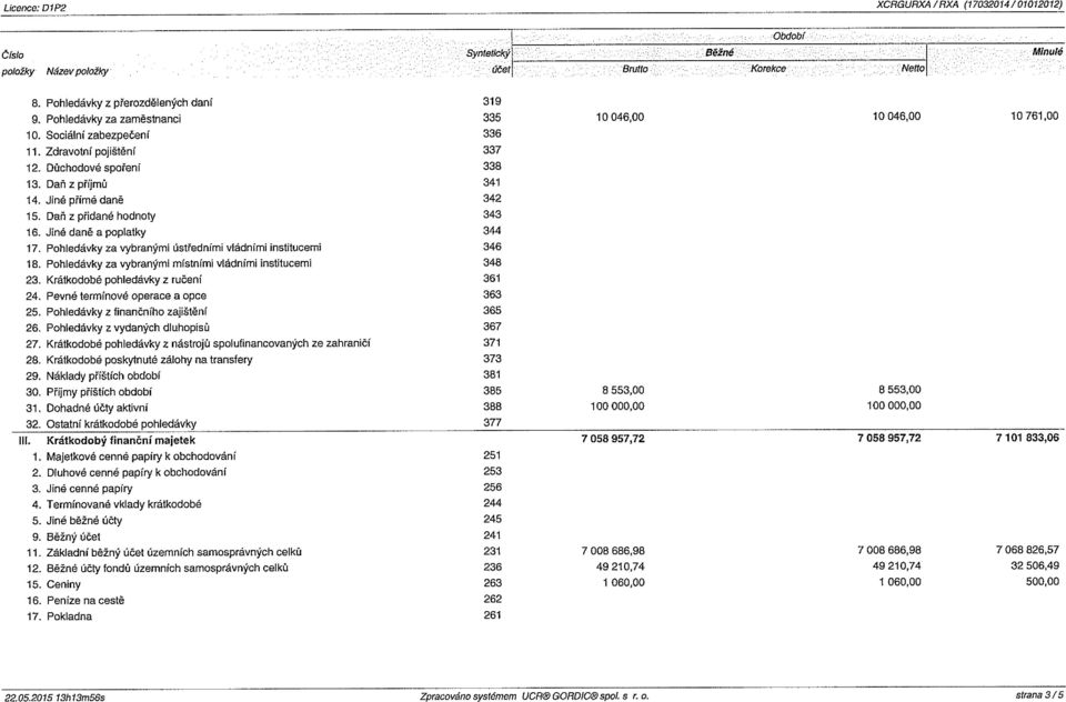 Daň z přidané hodnoty 16. Jiné daně a poplatky 344 17. Pohledávky za vybranými ústředními vládními institucemi 346 18. Pohledávky za vybranými místními vládními institucemi 348 23.