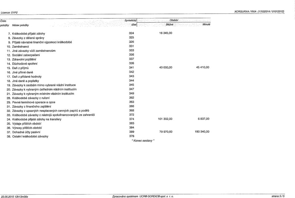 Daň z příjmů 341 40000,00 45410,00 16. Jiné přímé daně 342 17, Daň z přidané hodnoty 18. Jiné dané a poplatky 344 19. Závazky k osobám mimo vybrané vládní instituce 345 20.