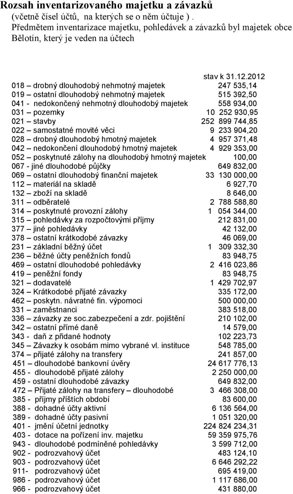 2012 018 drobný dlouhodobý nehmotný majetek 247 535,14 019 ostatní dlouhodobý nehmotný majetek 515 392,50 041 - nedokončený nehmotný dlouhodobý majetek 558 934,00 031 pozemky 10 252 930,95 021 stavby