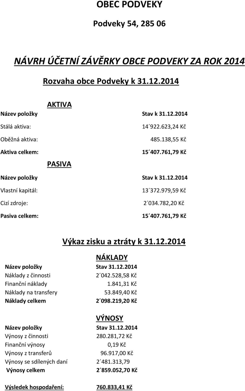 2014 NÁKLADY Název položky Stav 31.12.2014 Náklady z činnosti 2 042.528,58 Kč Finanční náklady 1.841,31 Kč Náklady na transfery 53.849,40 Kč Náklady celkem 2 098.
