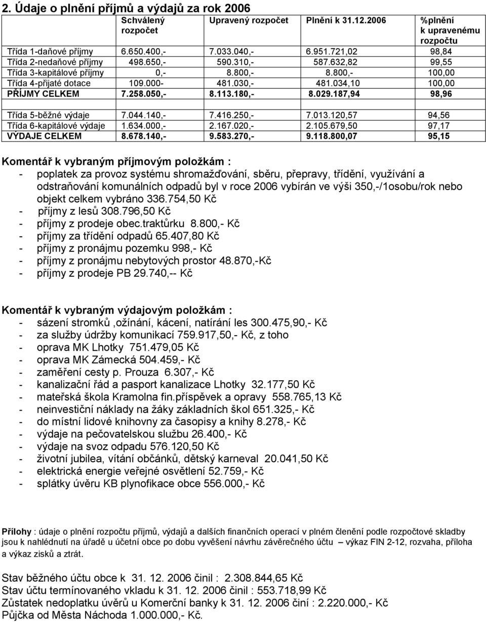 034,10 100,00 PŘÍJMY CELKEM 7.258.050,- 8.113.180,- 8.029.187,94 98,96 Třída 5-běžné výdaje 7.044.140,- 7.416.250,- 7.013.120,57 94,56 Třída 6-kapitálové výdaje 1.634.000,- 2.167.020,- 2.105.