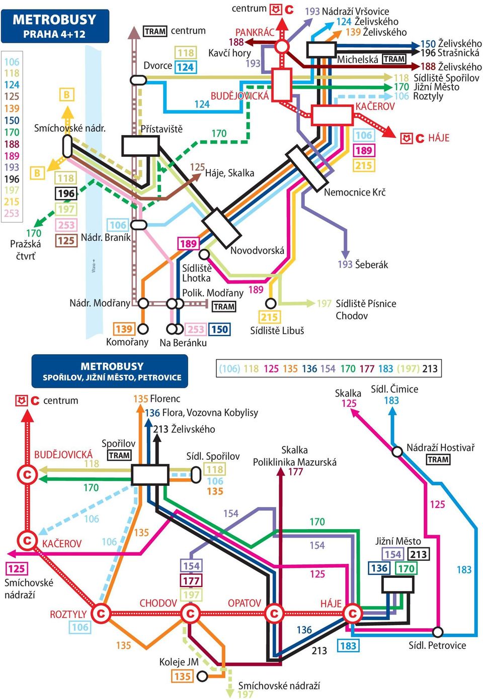 Modřany 139 Komořany Přístaviště 253 150 Na Beránku centrum TRAM centrum PANKRÁC 188 118 Kavčí hory Dvorce 124 193 BUDĚJOVICKÁ 124 170 125 Háje, Skalka 189