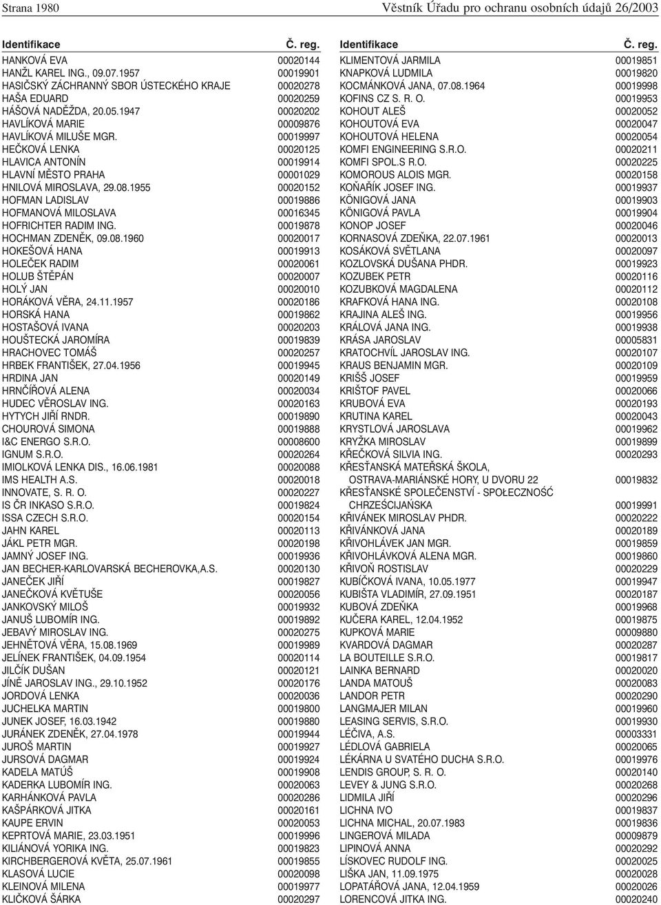 00019997 HEČKOVÁ LENKA 00020125 HLAVICA ANTONÍN 00019914 HLAVNÍ MĚSTO PRAHA 00001029 HNILOVÁ MIROSLAVA, 29.08.1955 00020152 HOFMAN LADISLAV 00019886 HOFMANOVÁ MILOSLAVA 00016345 HOFRICHTER RADIM ING.