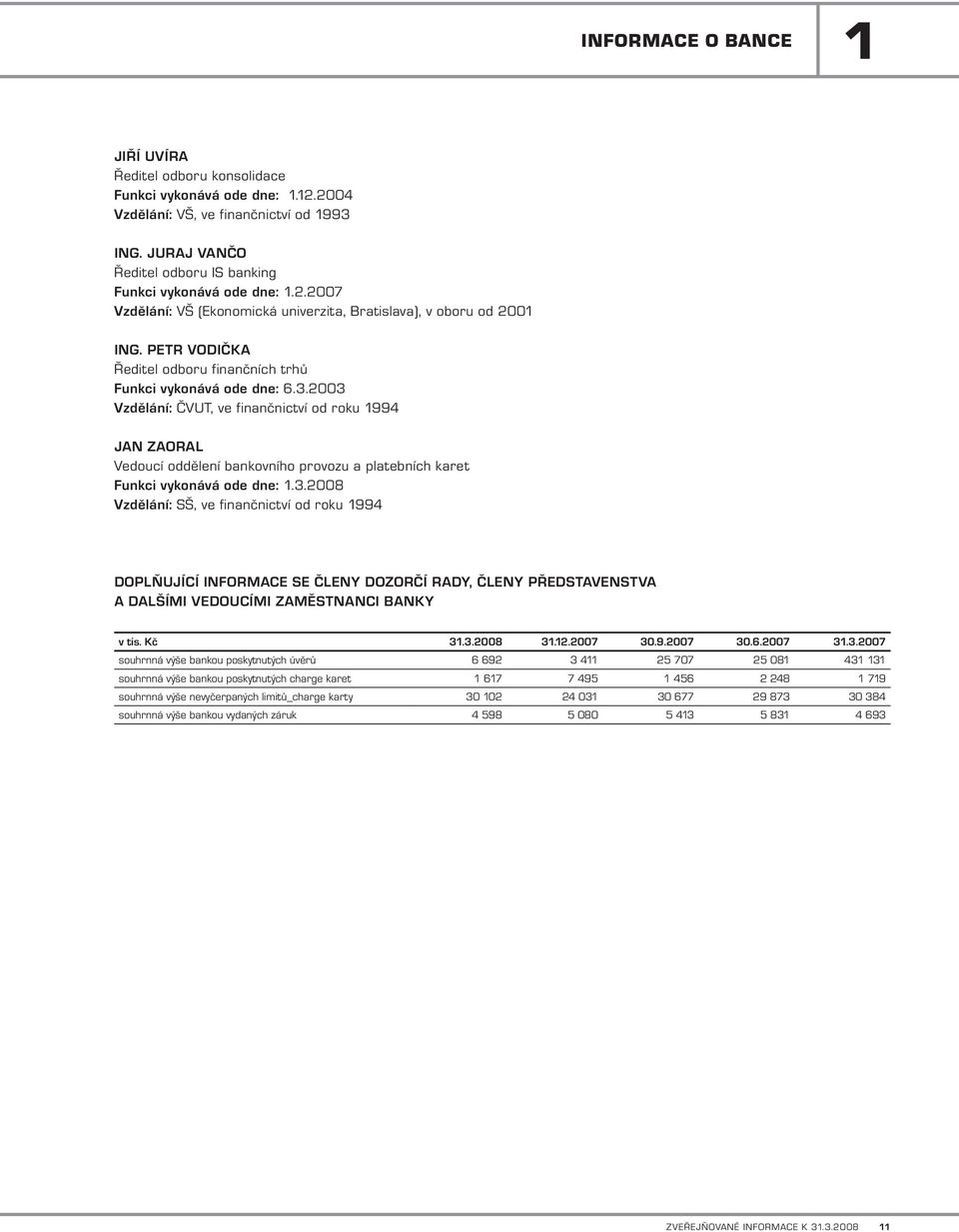 Petr Vodička Ředitel odboru finančních trhů Funkci vykonává ode dne: 6.3.