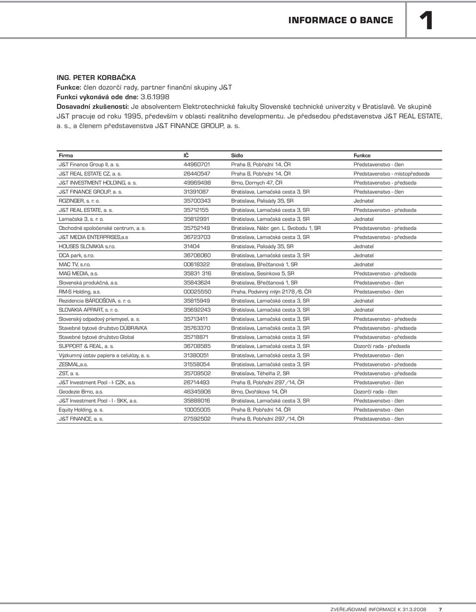 Je předsedou představenstva J&T REAL ESTATE, a. s., a členem představenstva J&T FINANCE GROUP, a. s. Firma IČ Sídlo Funkce J&T Finance Group II, a. s. 44960701 Praha 8, Pobřežní 14, ČR Představenstvo - člen J&T REAL ESTATE CZ, a.