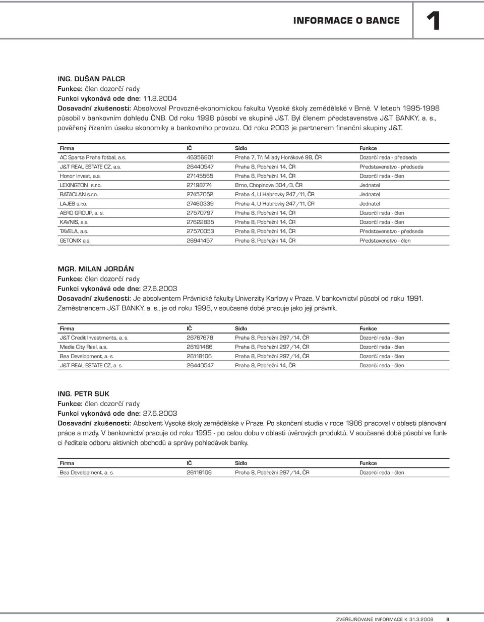 Od roku 2003 je partnerem finanční skupiny J&T. Firma IČ Sídlo Funkce AC Sparta Praha fotbal, a.s. 4636801 Praha 7, Tř. Milady Horákové 98, ČR Dozorčí rada - předseda J&T REAL ESTATE CZ, a.s. 2644047 Praha 8, Pobřežní 14, ČR Představenstvo - předseda Honor Invest, a.