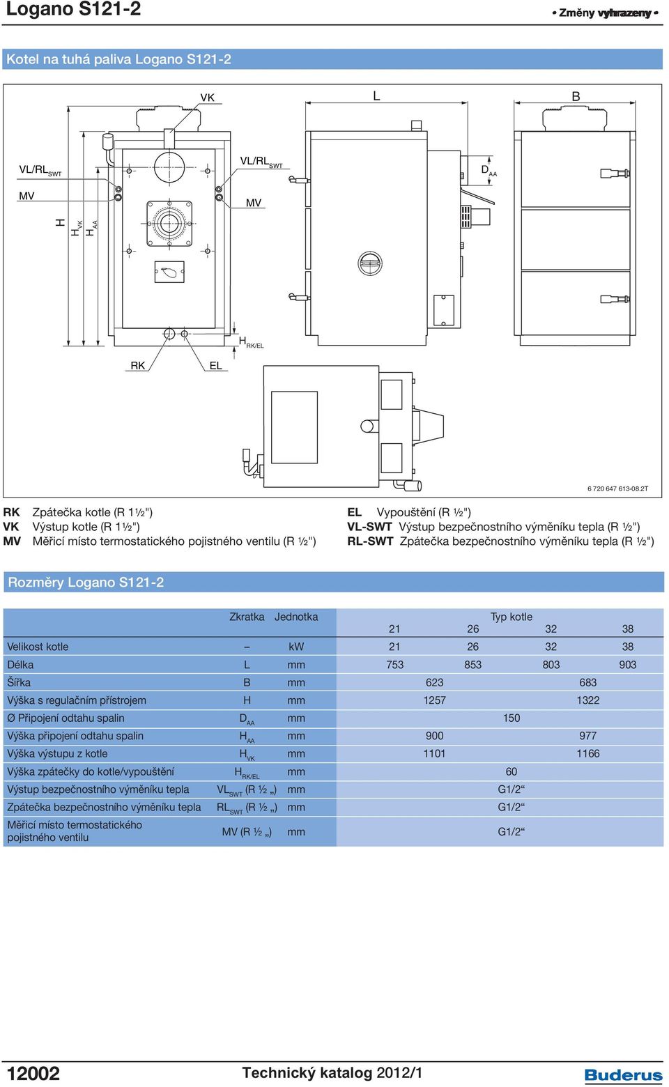 bezpečnostního výměníku tepla (R ½") Rozměry Logano S121-2 Zkratka Jednotka Typ kotle 21 26 32 38 Velikost kotle kw 21 26 32 38 Délka L mm 753 853 803 903 Šířka B mm 623 683 Výška s regulačním