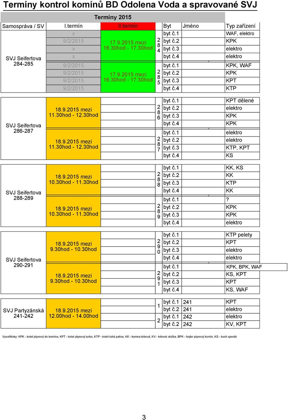 .05 mezi.0hod - 0.0hod..05 mezi.0hod - 0.0hod 0 byt č.