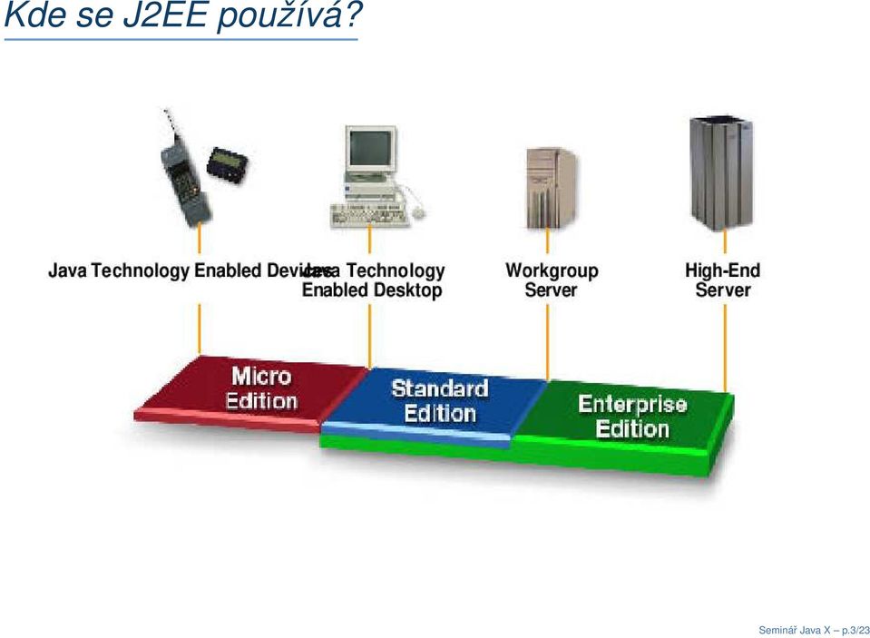 používá?