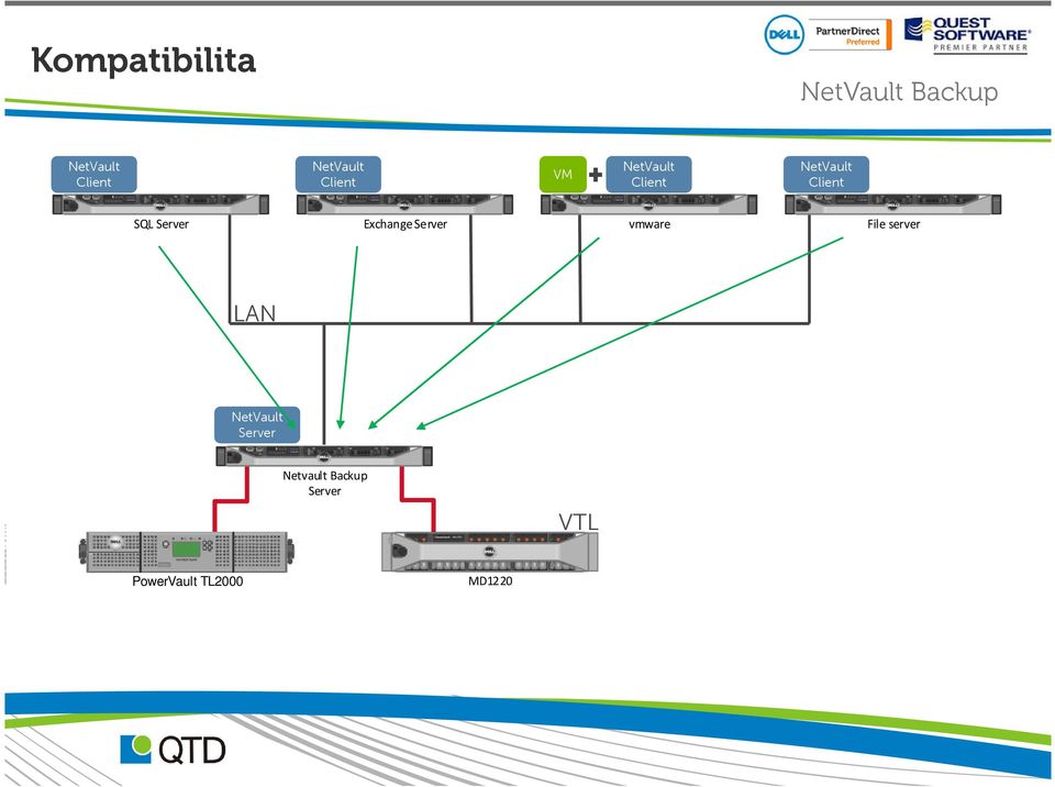 server LAN Netvault