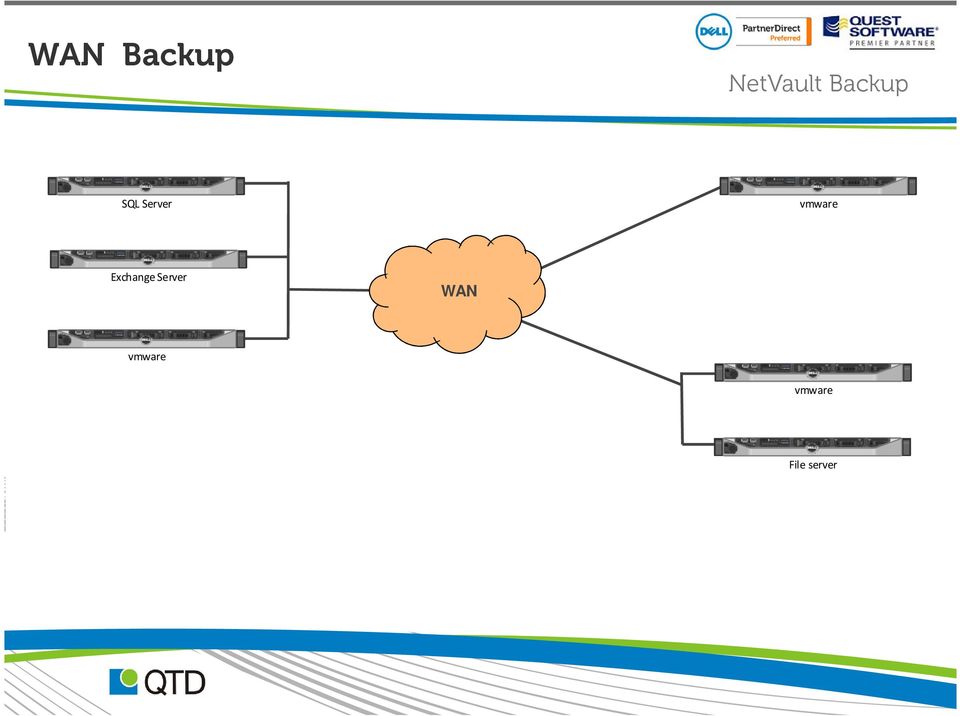 vmware Exchange