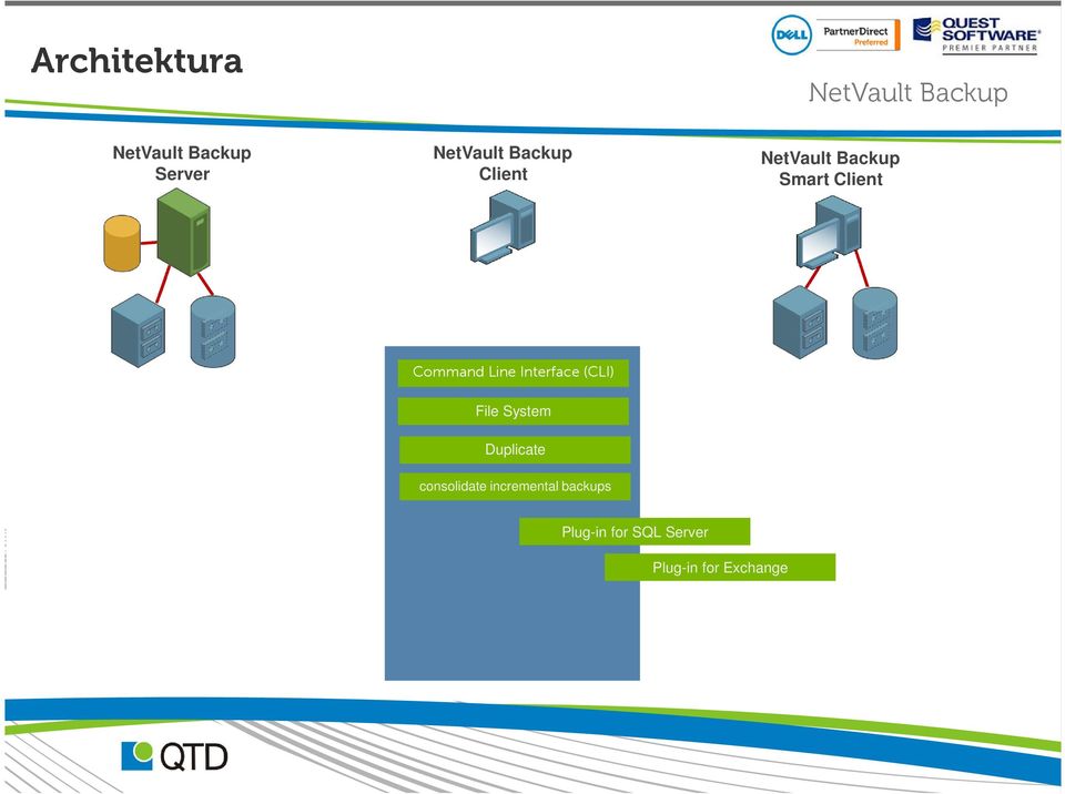 System Duplicate consolidate incremental