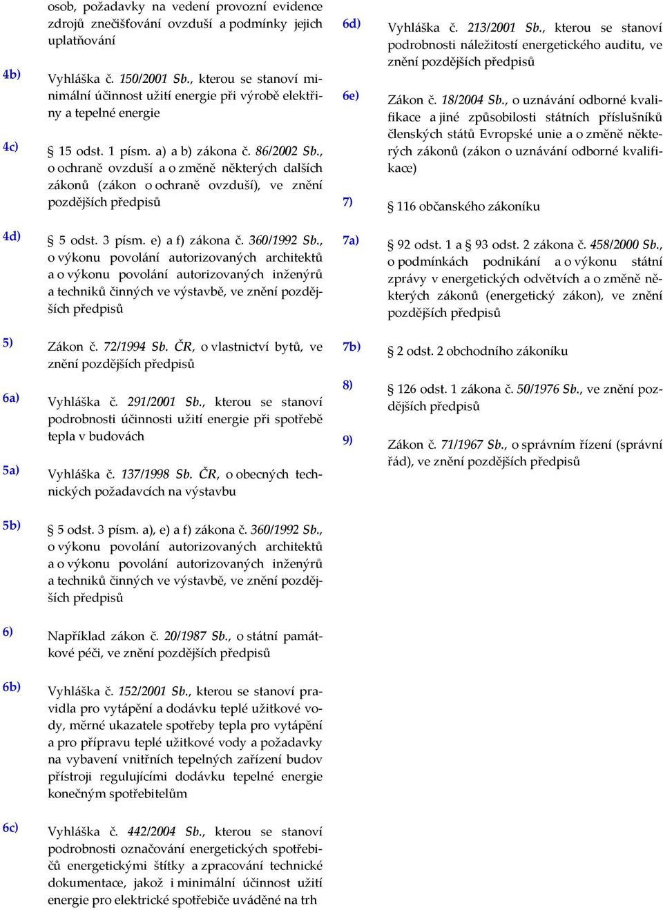 , o ochraně ovzduší a o změně některých dalších zákonů (zákon o ochraně ovzduší), ve znění pozdějších předpisů 6d) Vyhláška č. 213/2001 Sb.