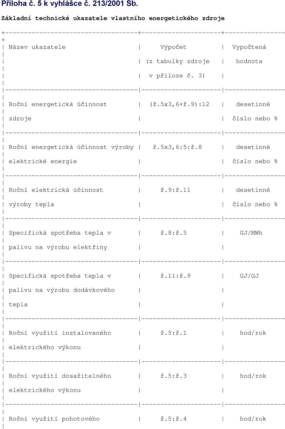příloze č. 3) ------------------------------------------------------------------------ Roční energetická účinnost (ř.5x3,6ř.