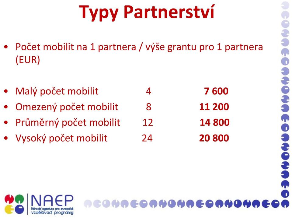 mobilit 4 7600 Omezený počet mobilit 8 11200