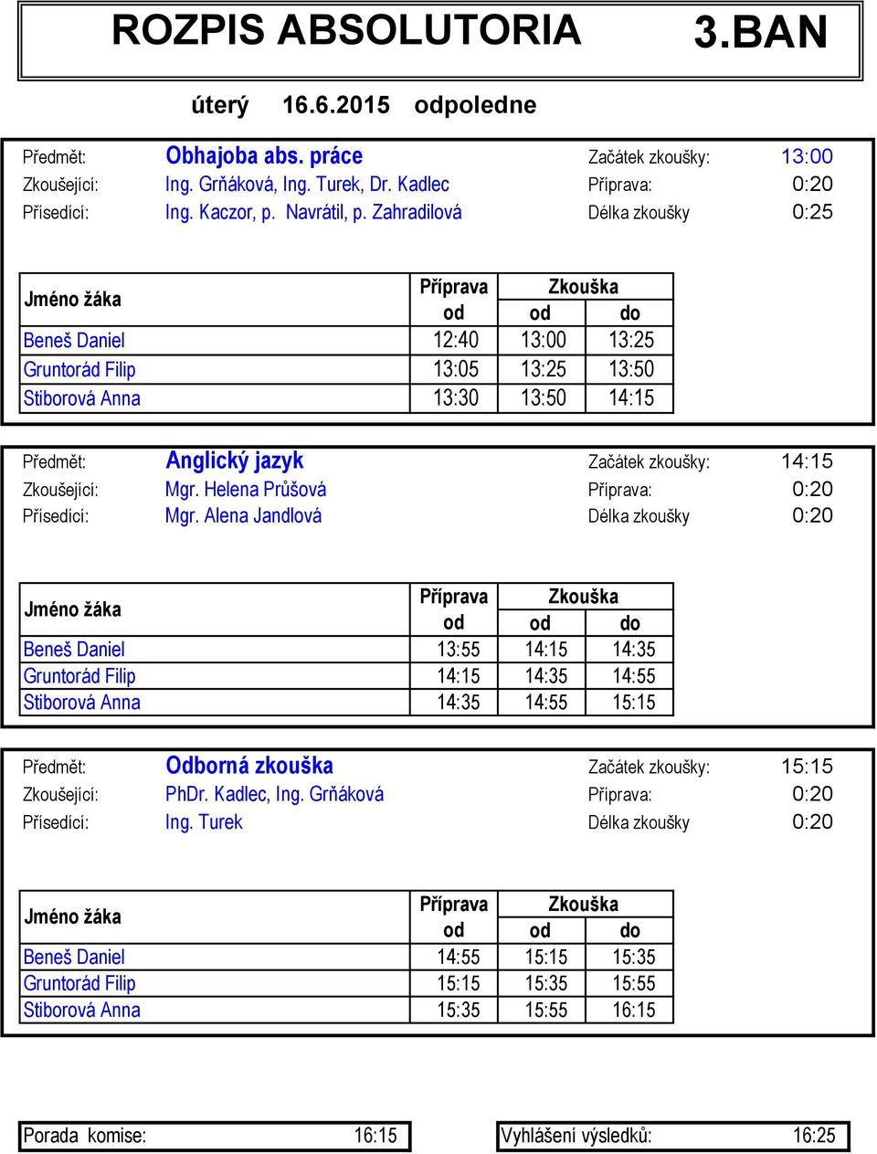 Zahradilová Délka zkoušky 0:25 Beneš Daniel 12:40 13:00 13:25 Gruntorád Filip 13:05 13:25 13:50 Stiborová Anna 13:30 13:50 14:15 Předmět: 1 Anglický jazyk Začátek