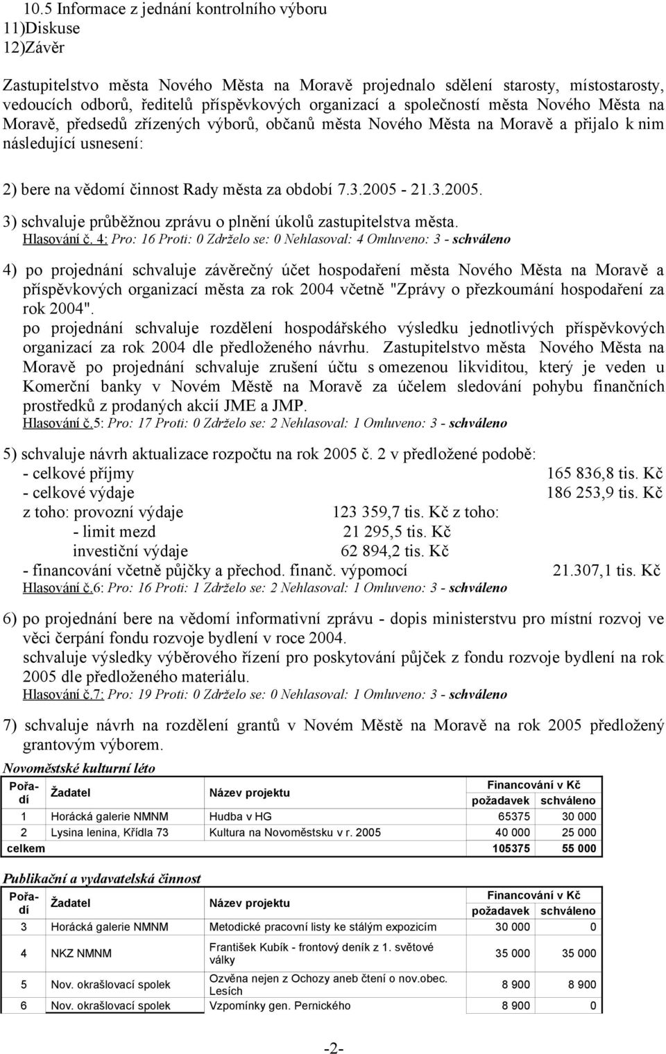 období 7.3.2005-21.3.2005. 3) schvaluje průběžnou zprávu o plnění úkolů zastupitelstva města. Hlasování č.