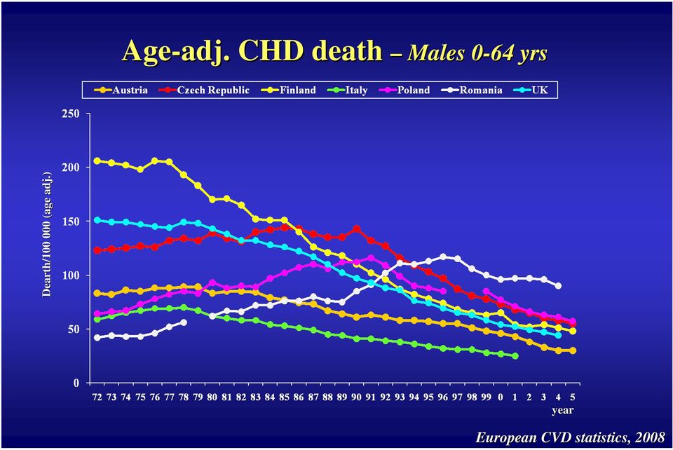 Age-adj.