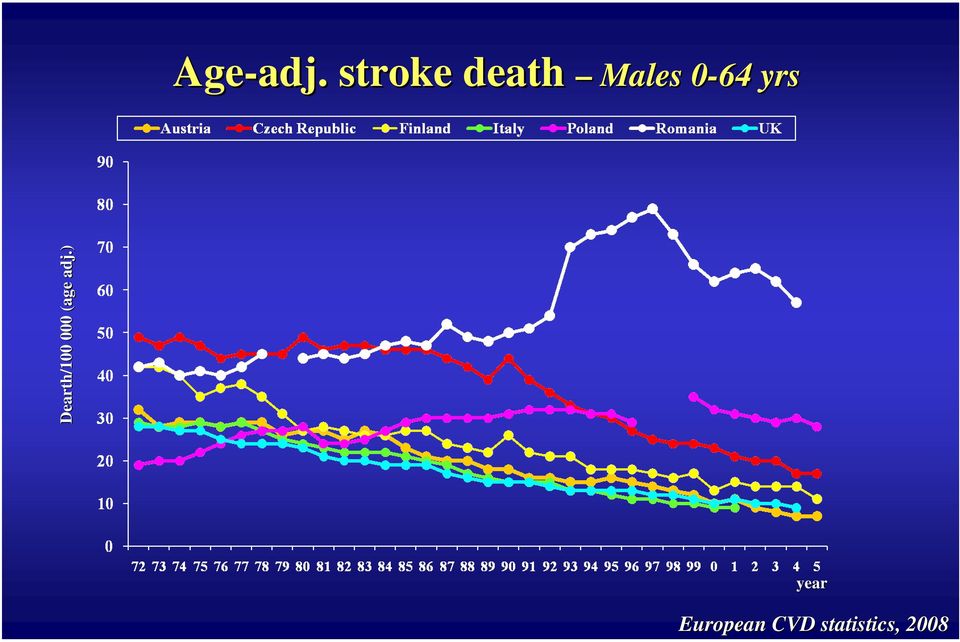 stroke death Males 0-640