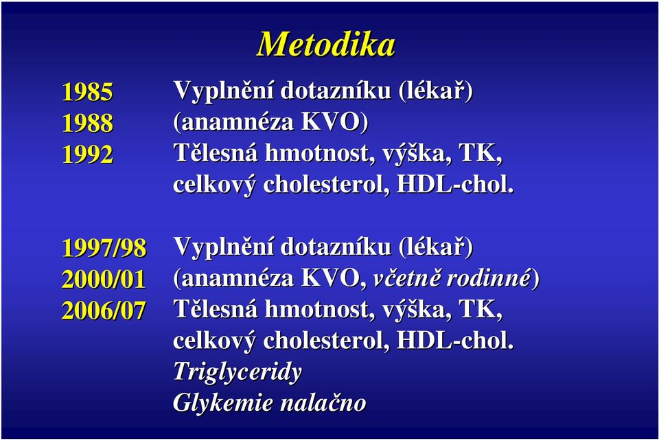 HDL-chol.